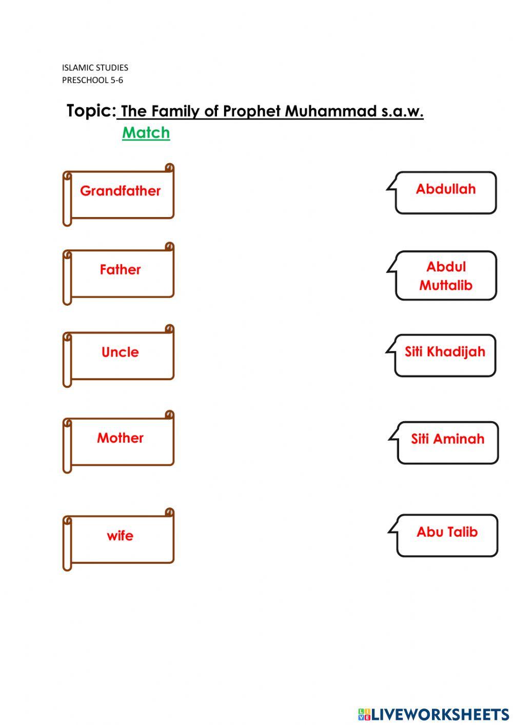 Family of Prophet Muhammad s.a.w