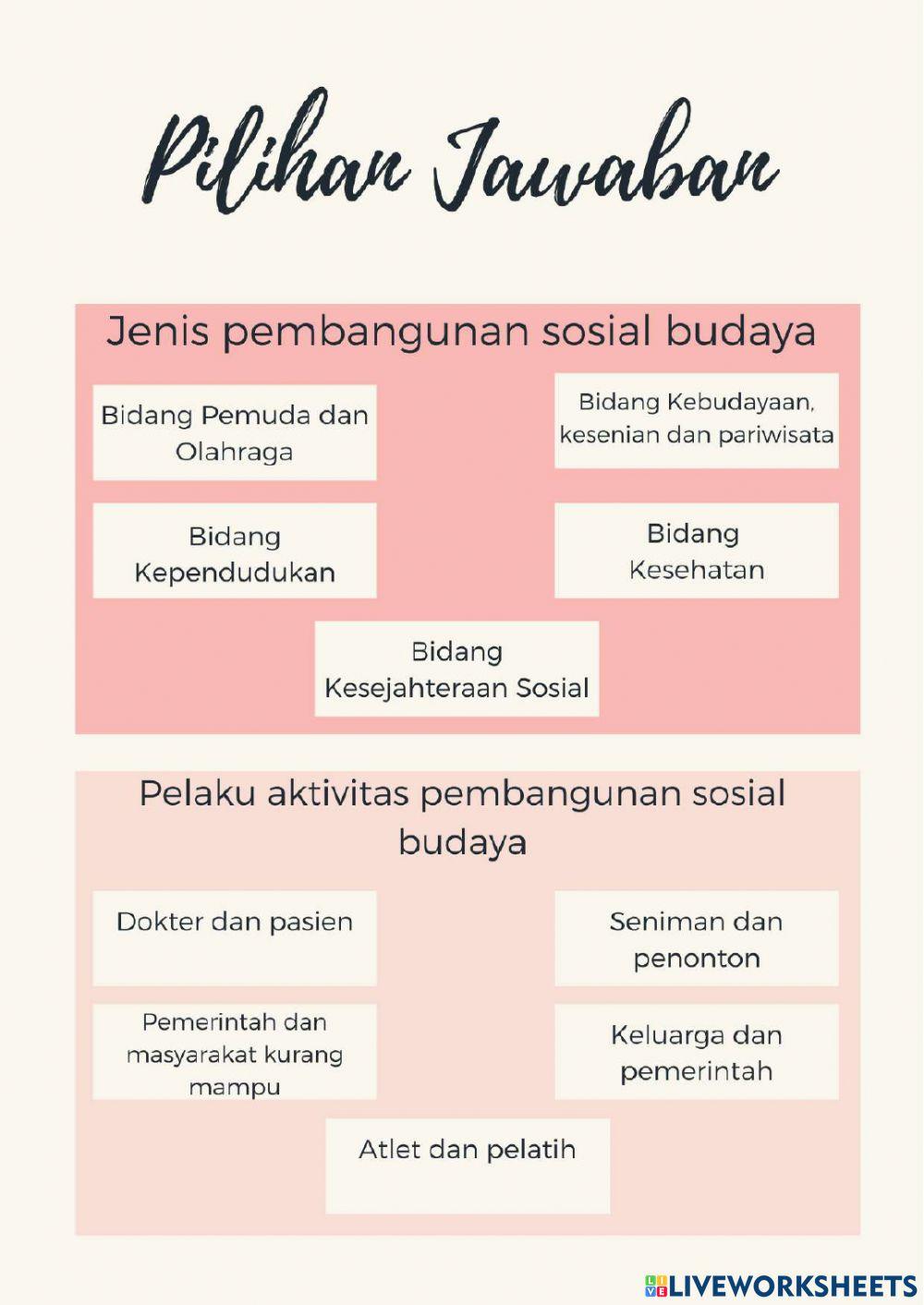 Aktivitas Masyrakat dalam Pembangunan Sosial Budaya