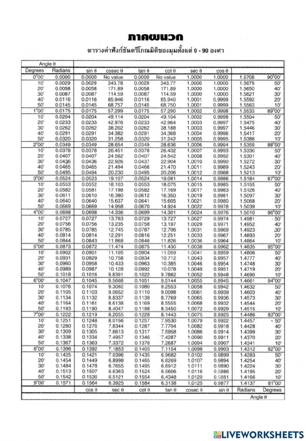 ตารางตรีโกณมิติแบบง่าย