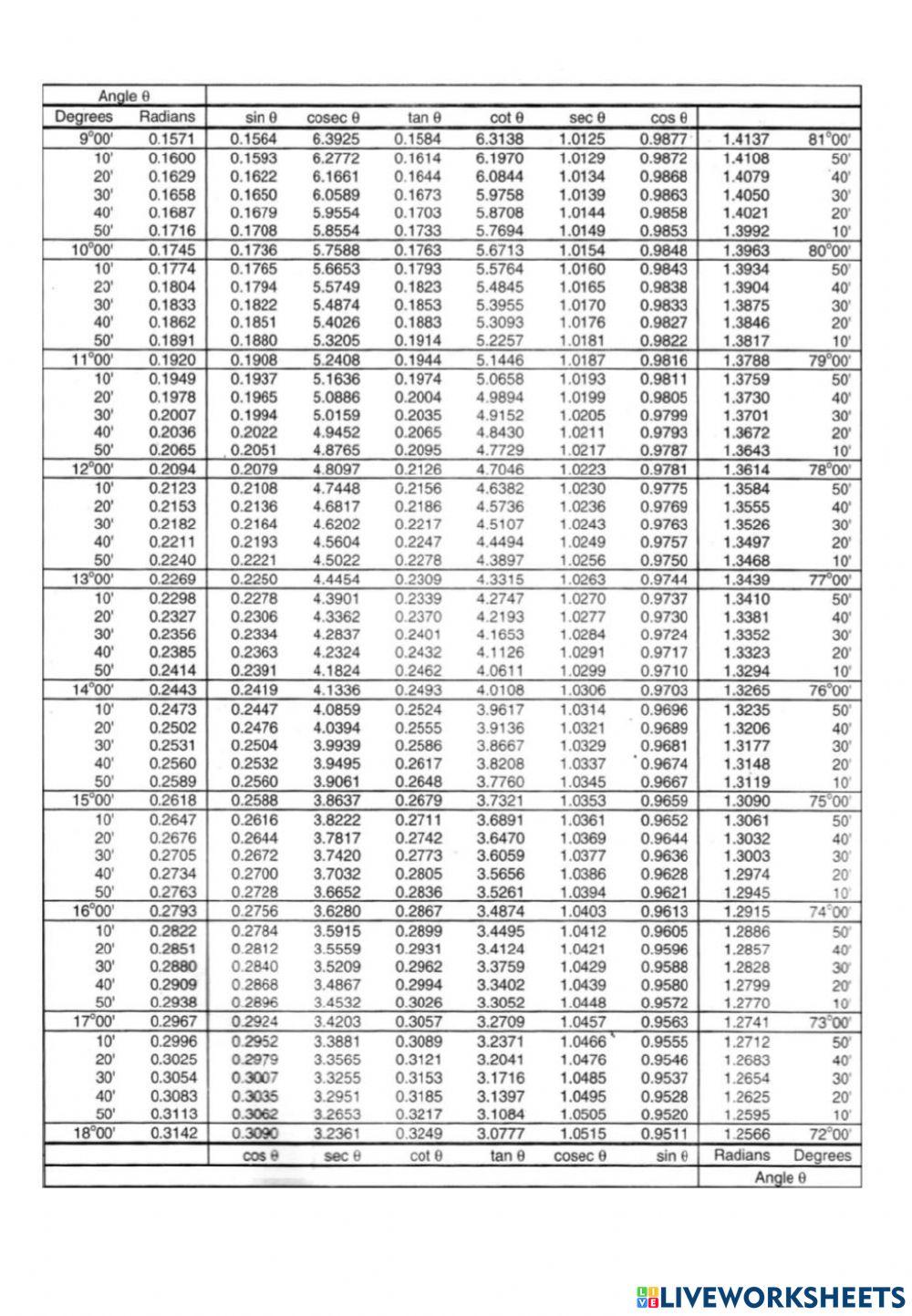ตารางตรีโกณมิติแบบง่าย