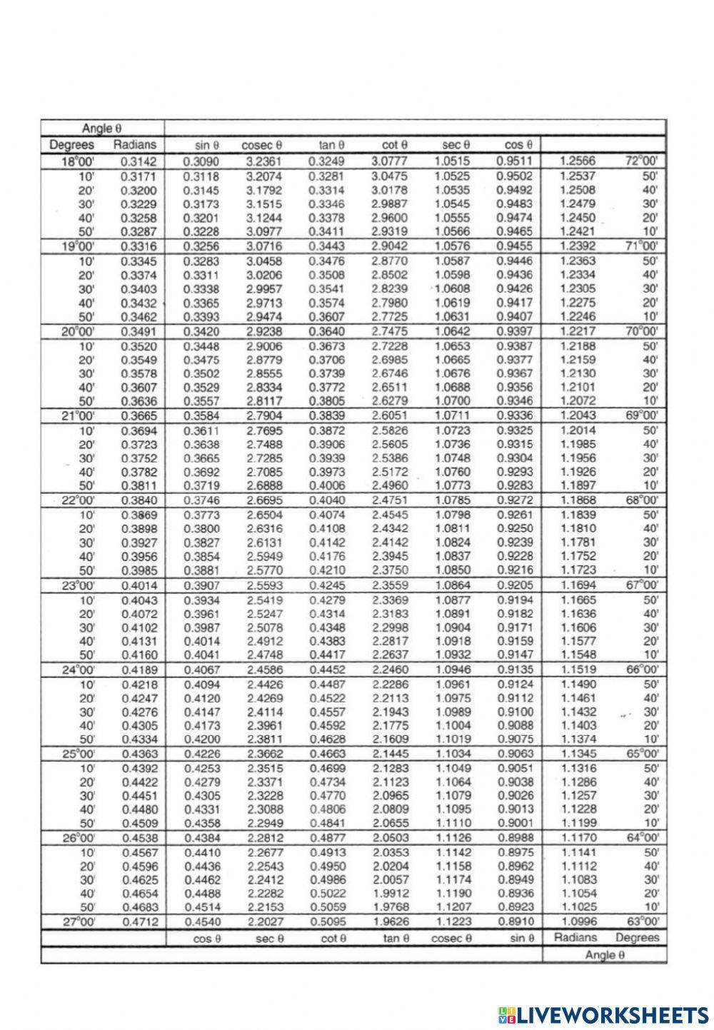 ตารางตรีโกณมิติแบบง่าย