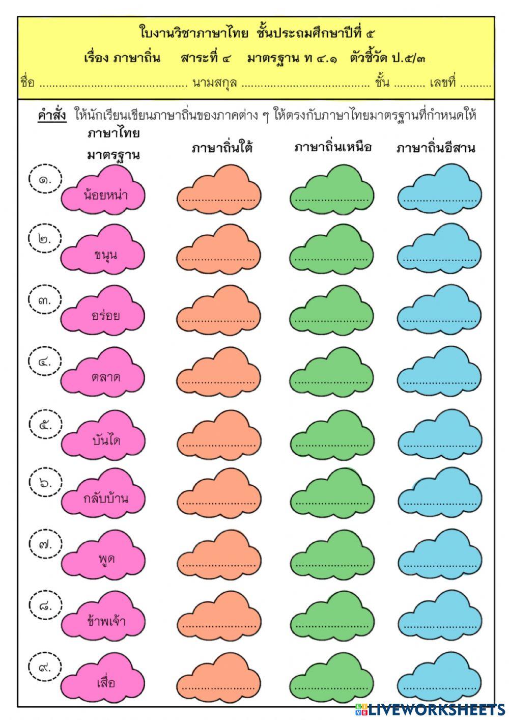 ภาษาถิ่น2
