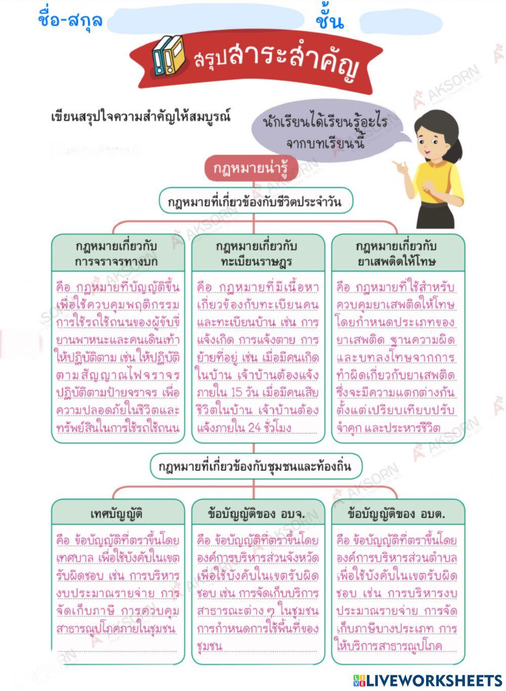 กฏหมายน่ารู้ ป.6