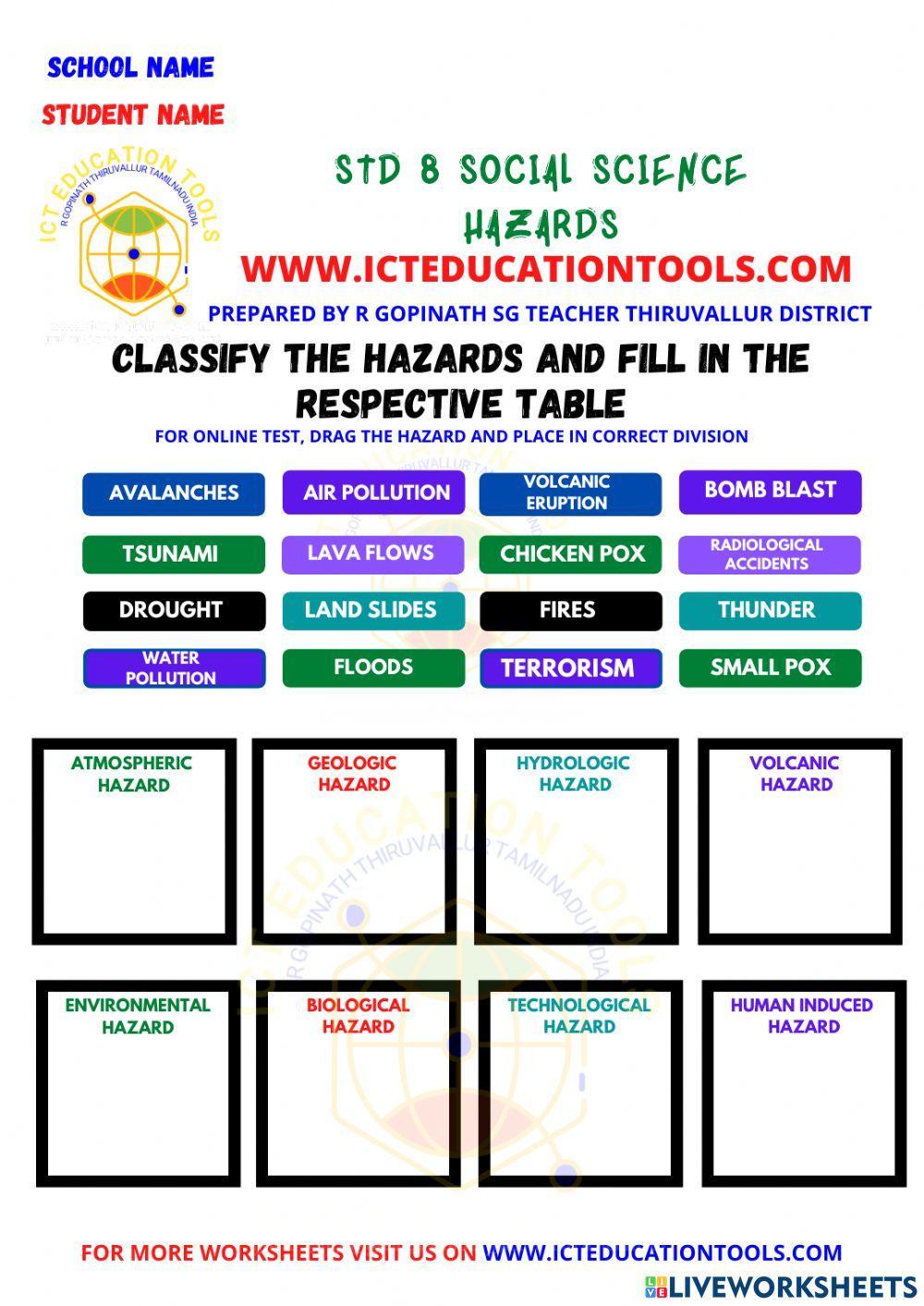 Std 8 social geography hazards Std 8 social geography hazards