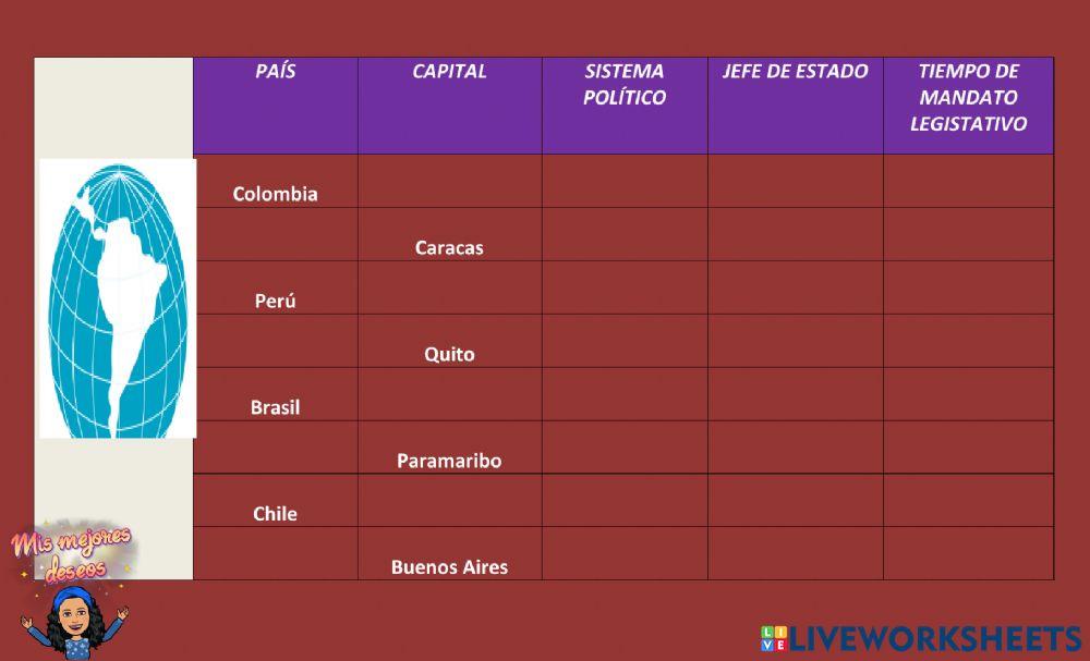 Sistemas de gobierno