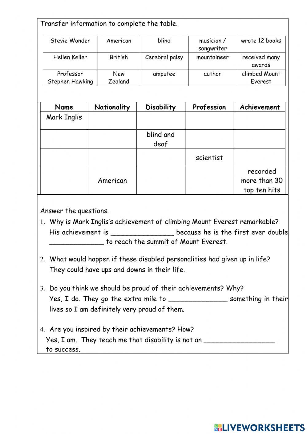 Unit 13 Overcoming The Odds