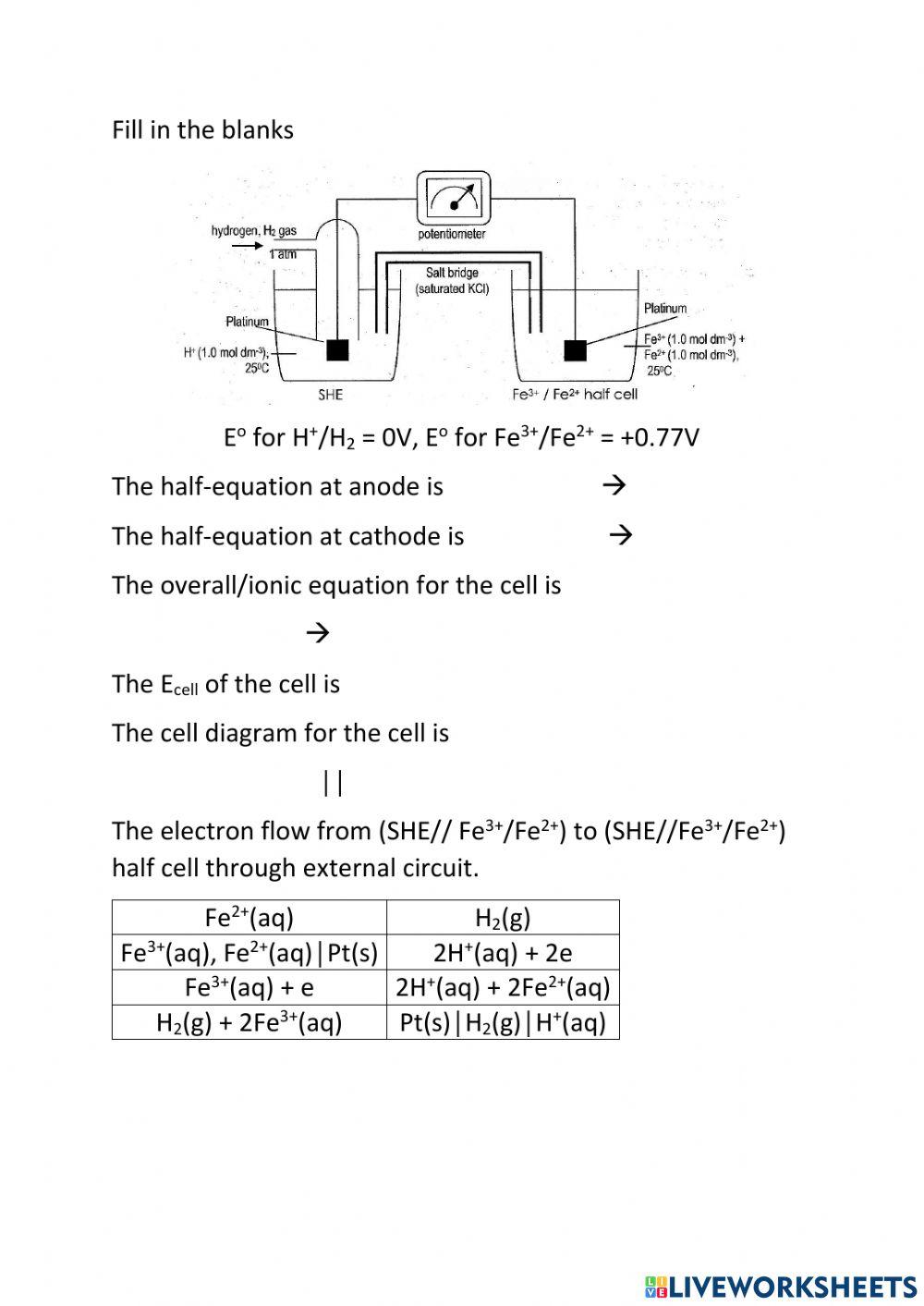 Electrochemistry