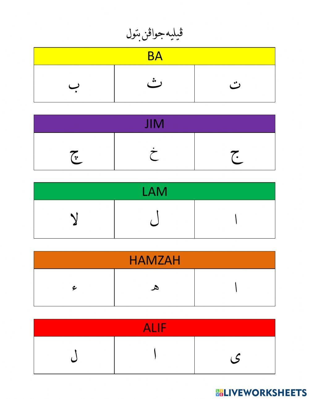 Huruf jawi