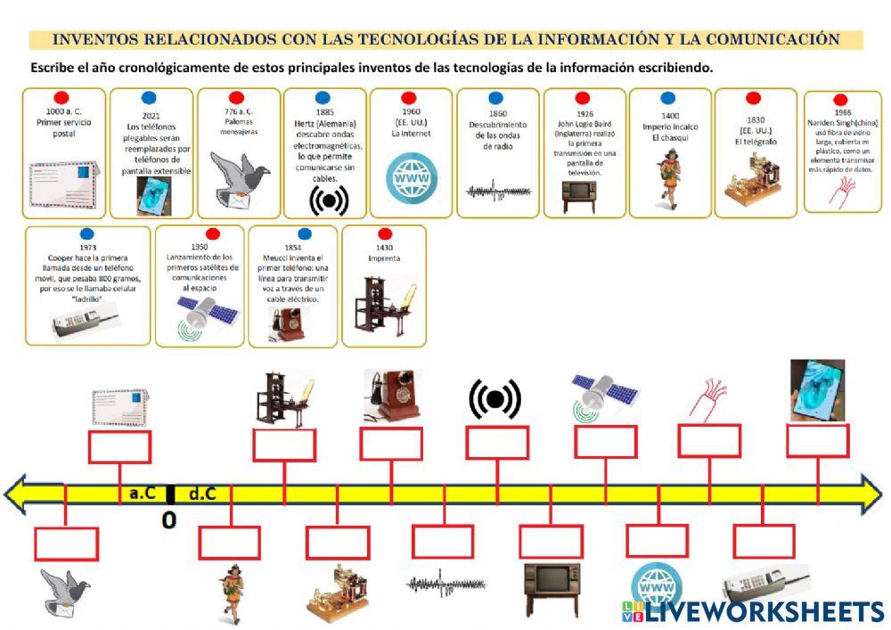 Evolución de las tecnologías para la comunicación