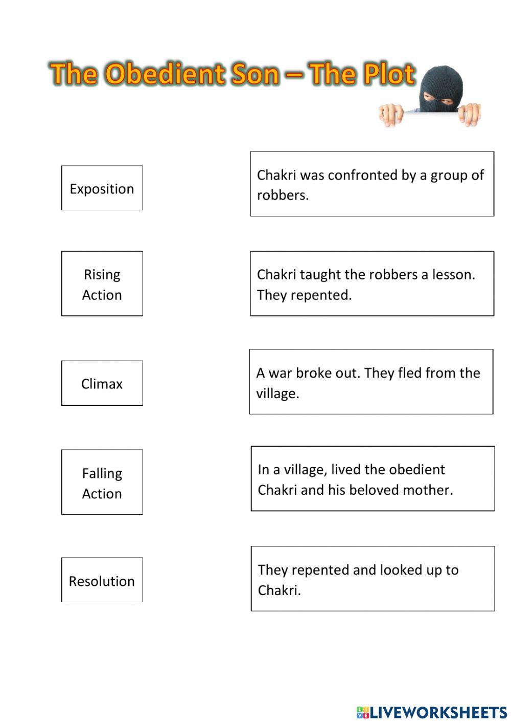 The Obedient Son Plot Exercise