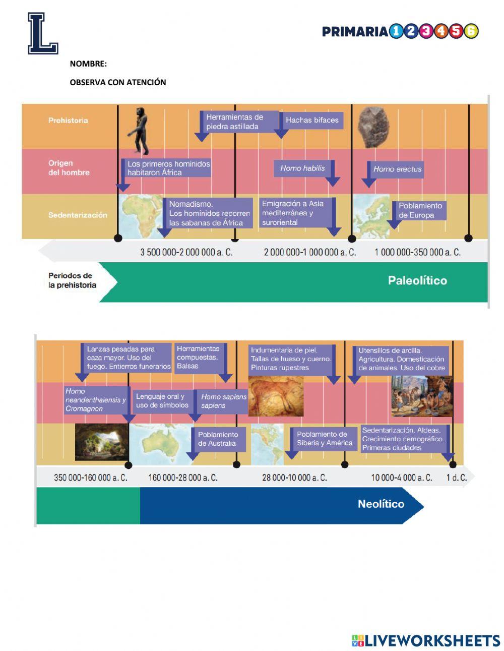 Panorama del periodo