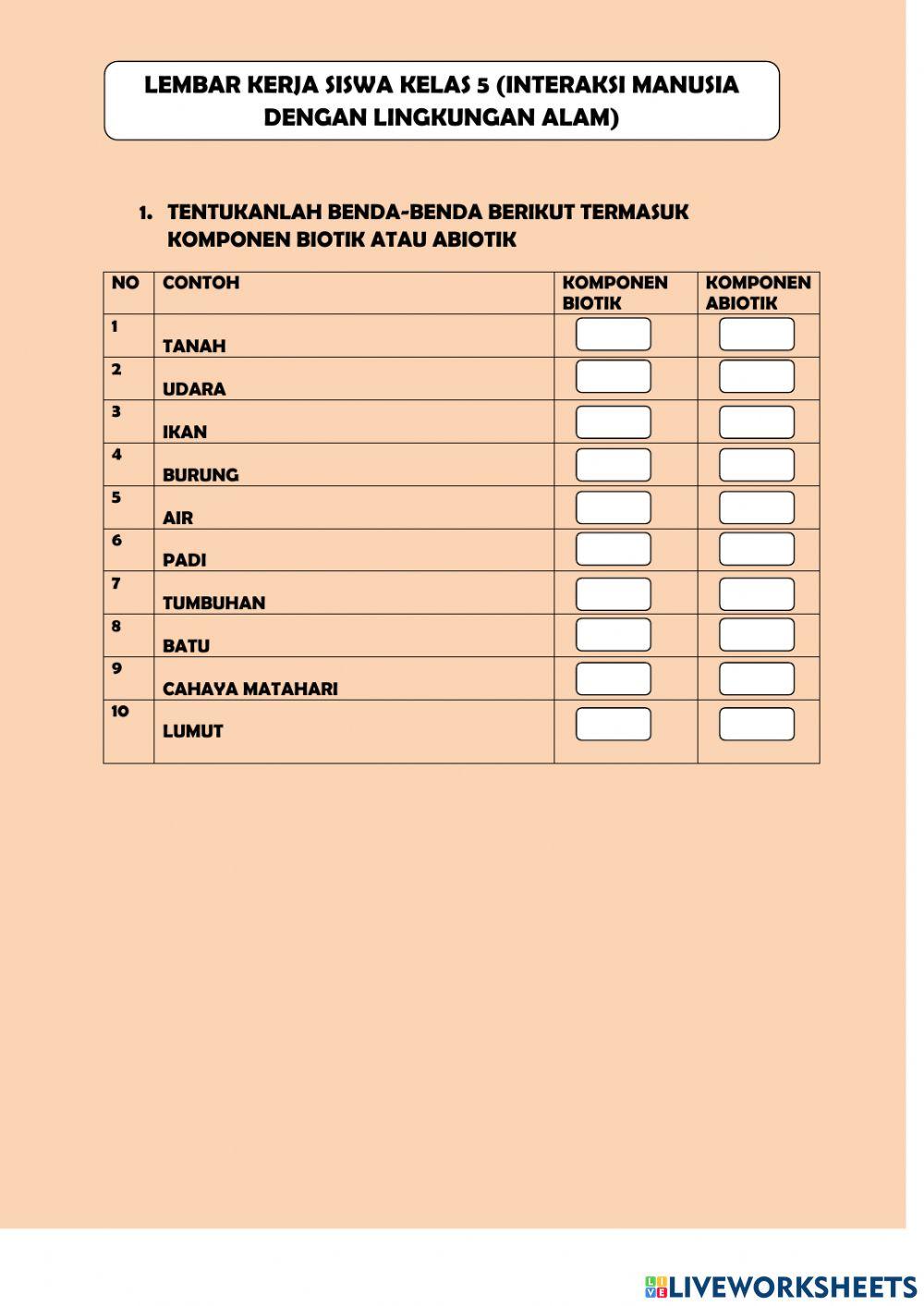 Interaksi manusia dengan lingkungan alam
