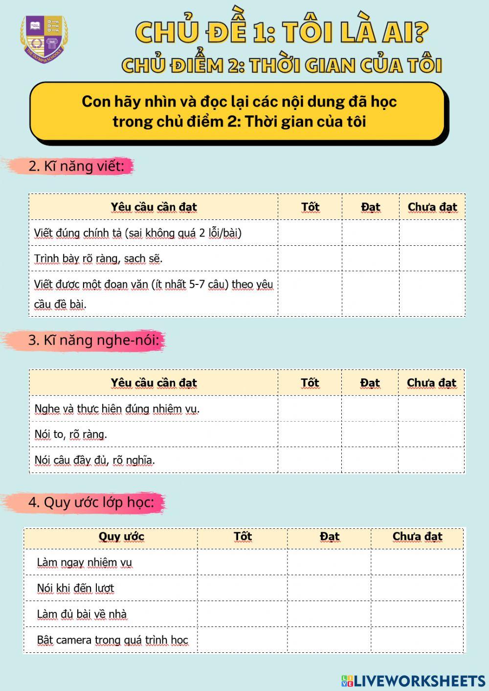 Tổng kết - Tự đánh giá chủ điểm 2