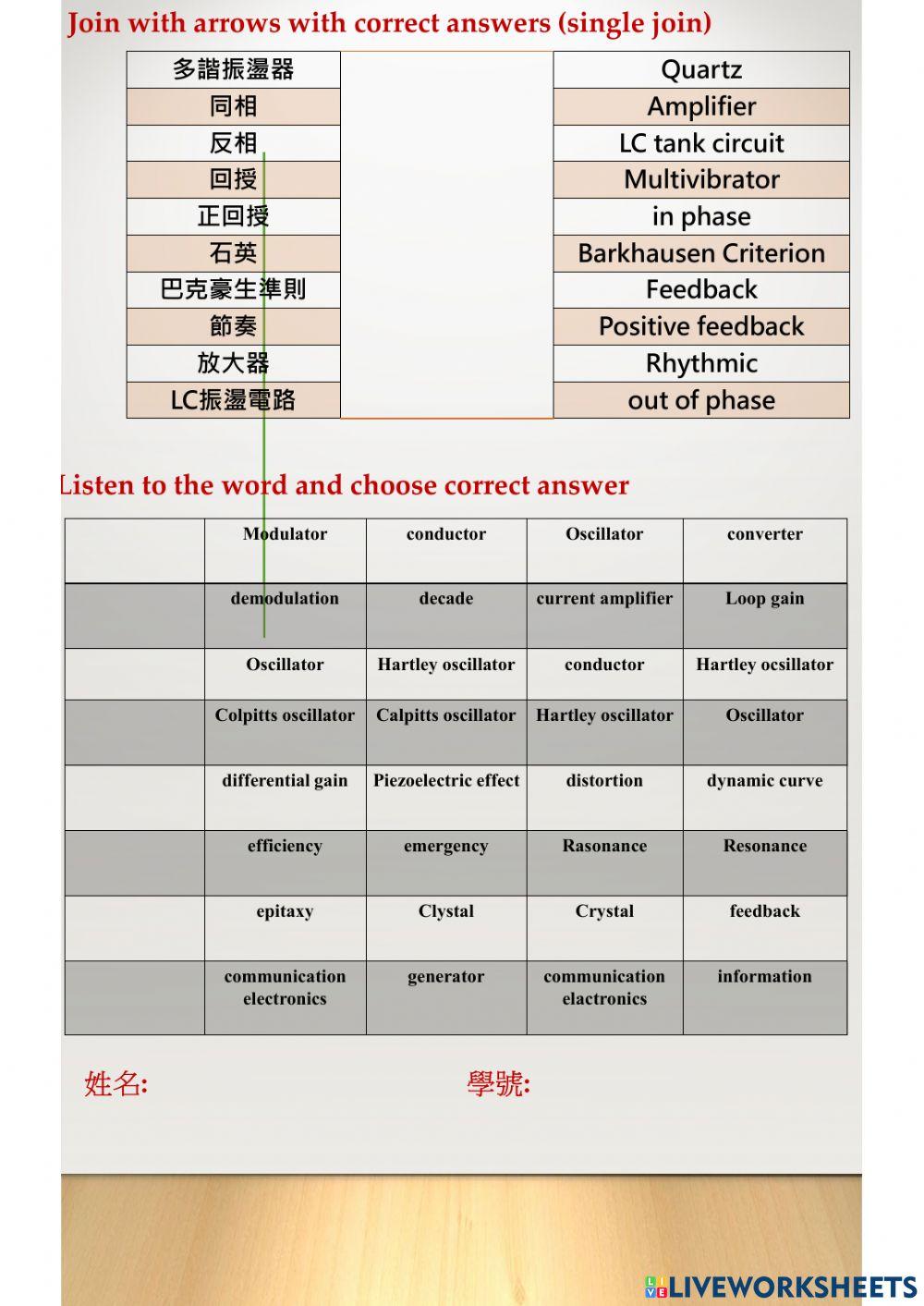 通訊系統專業英文