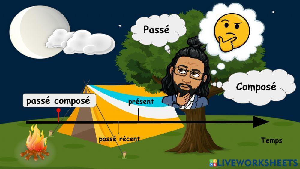 Le passé composé, l'auxiliaire avoir