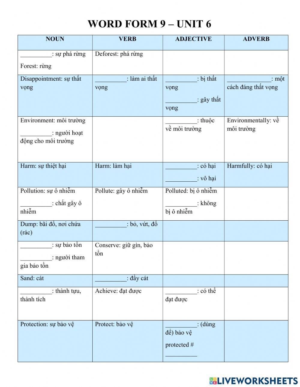 Word Form Grade 9 Unit 6 (part 1)