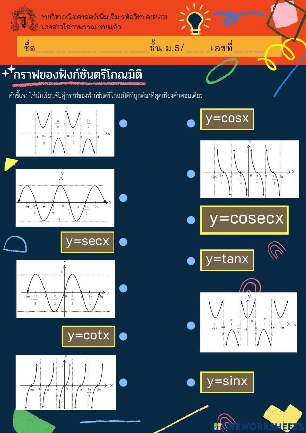 กราฟของฟังก์ชันตรีโกณมิติ