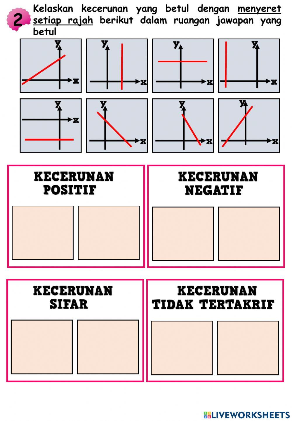 Kecerunan garis lurus Kecerunan garis lurus