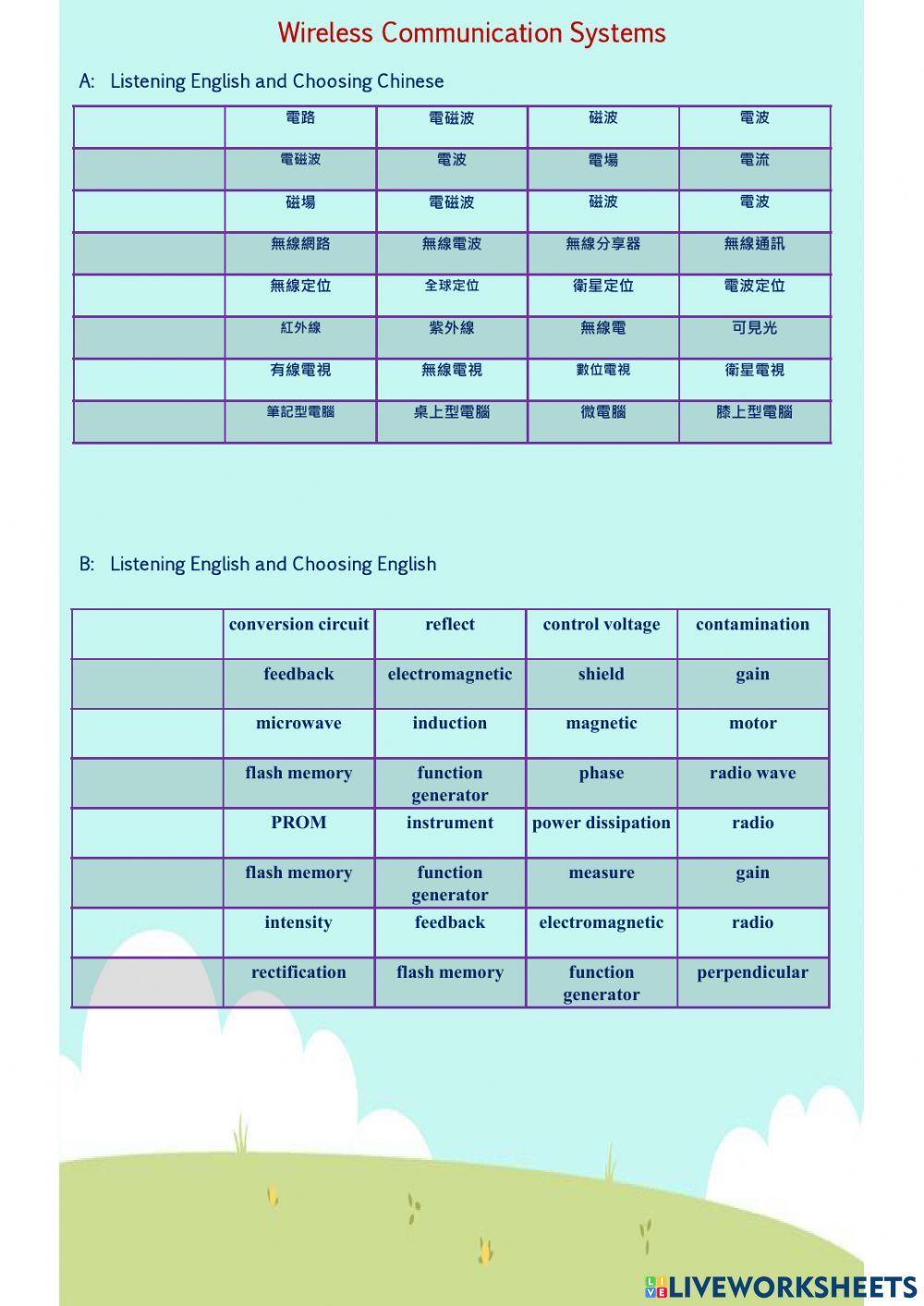 Electromagnetic wave (II)