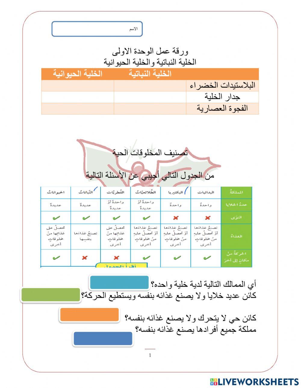رابع  تصنيف المخلوقات