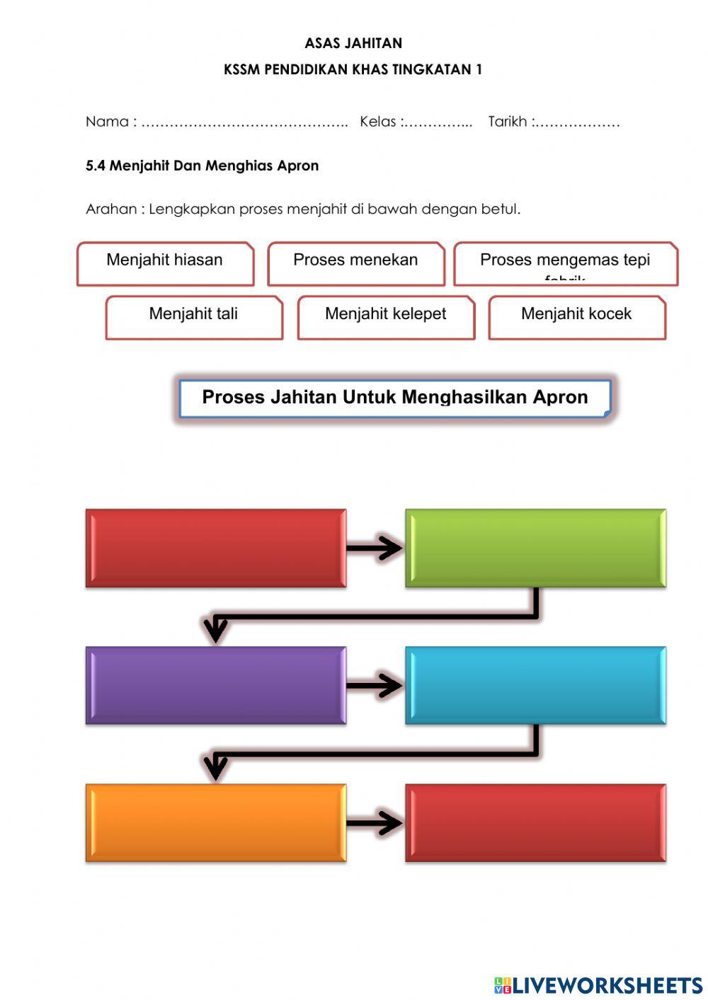 Proses jahitan menghasilkan apron
