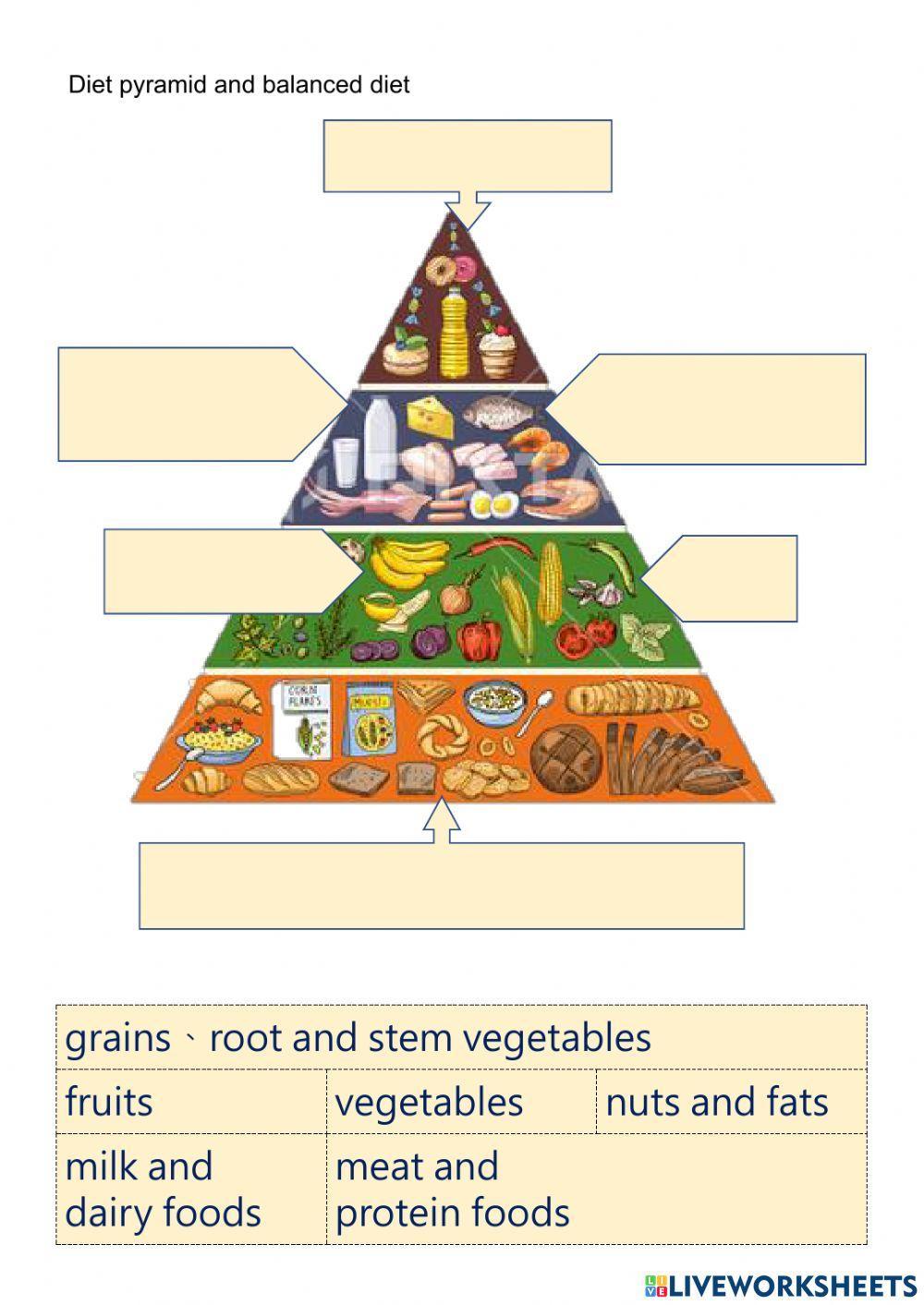 Diet pyramid