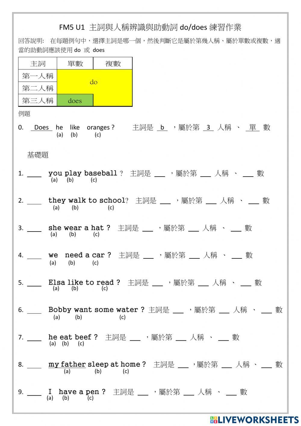 FM5U1 Subject-person and do-does