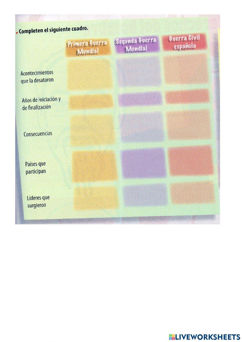 Conflictos mundiales