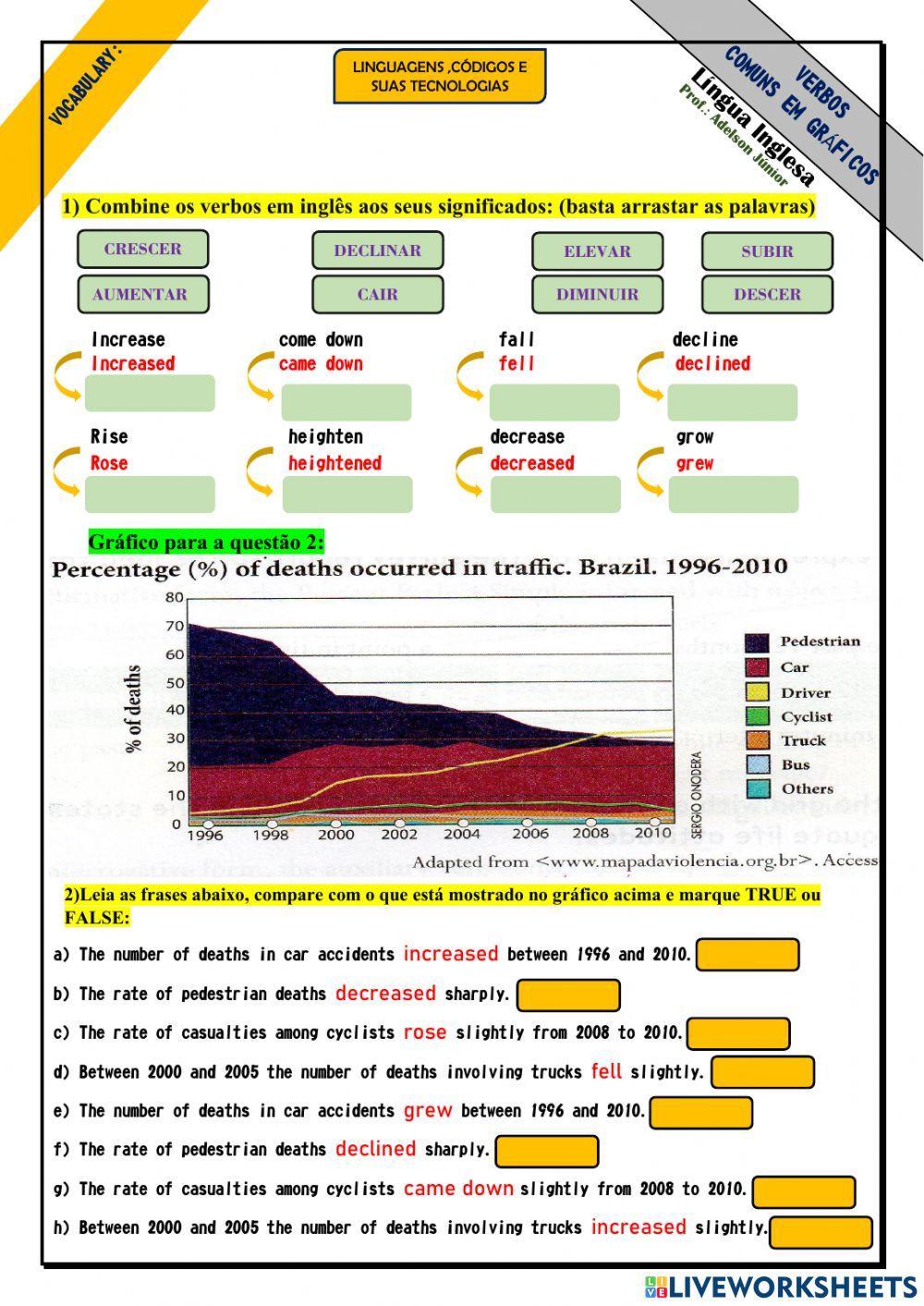 Verbos comuns em questões com gráficos