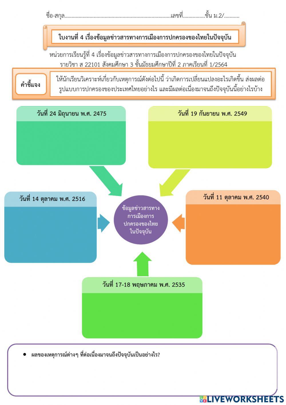 ใบงานที่ 4 ข้อมูลข่าวสารทางการเมืองการปกครองของไทยในปัจจุบัน