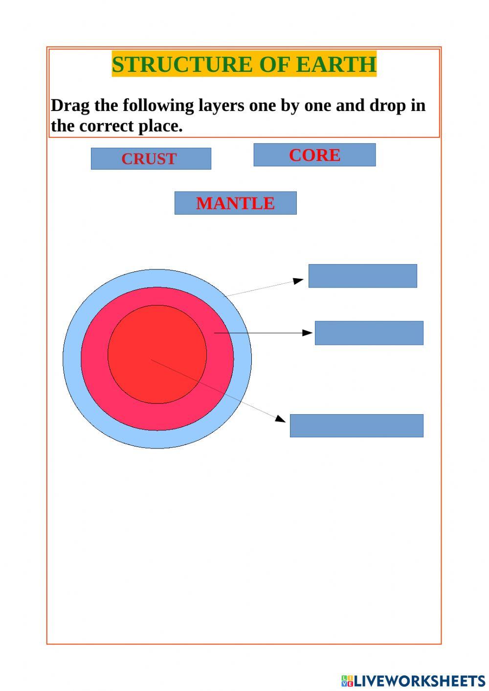 Structure of earth Structure of earth