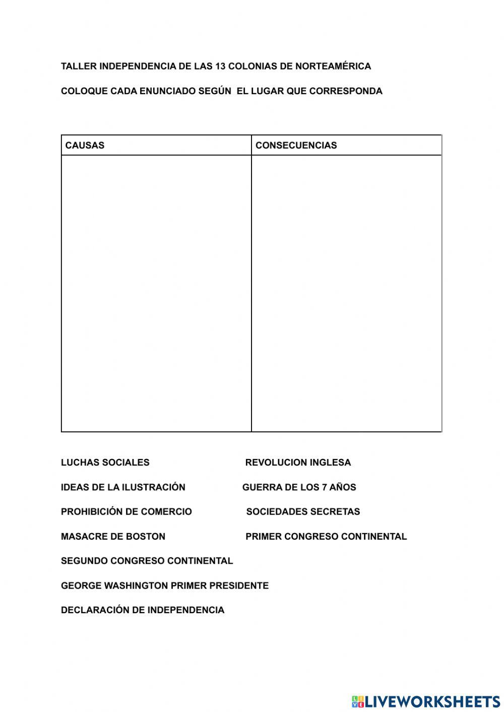 Independencia de las 13 colonias de Norteamerica