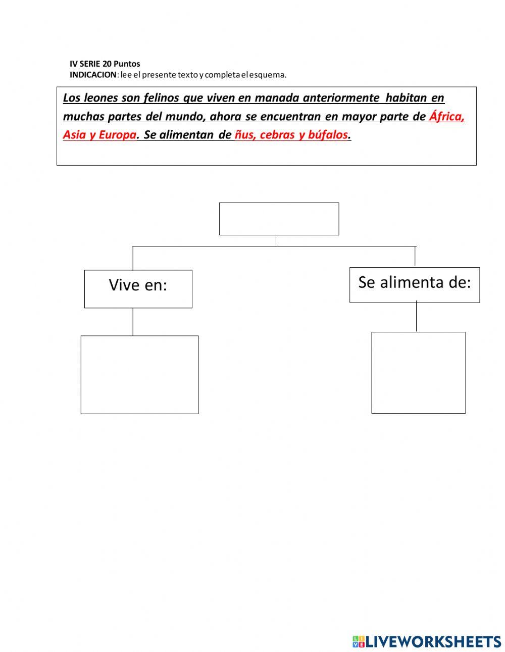 Prueba Corta 4ta. Unidad Comunicación y Lenguaje 