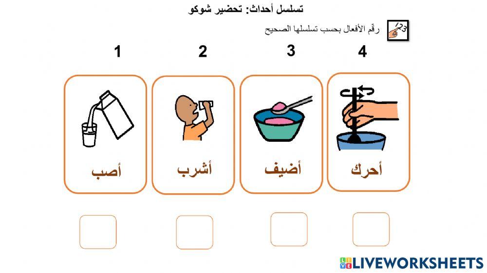 تسلسل احداث- افعال