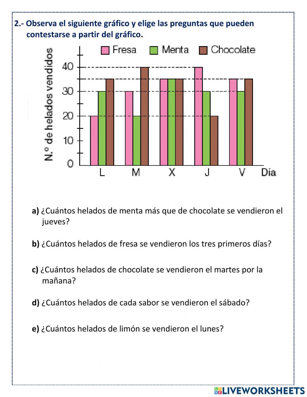 Gráficos y Pictogramas Gráficos y Pictogramas