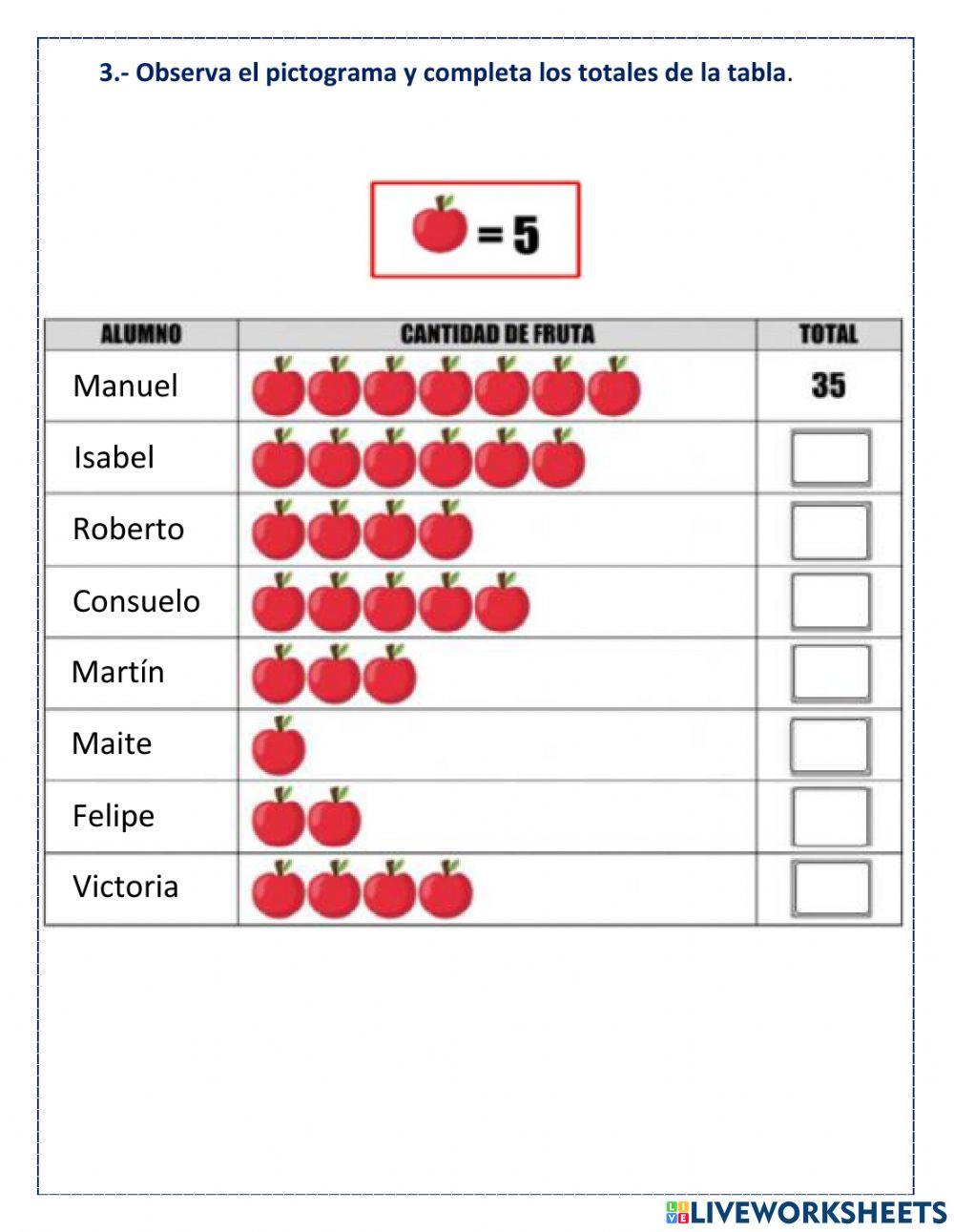 Gráficos y Pictogramas Gráficos y Pictogramas