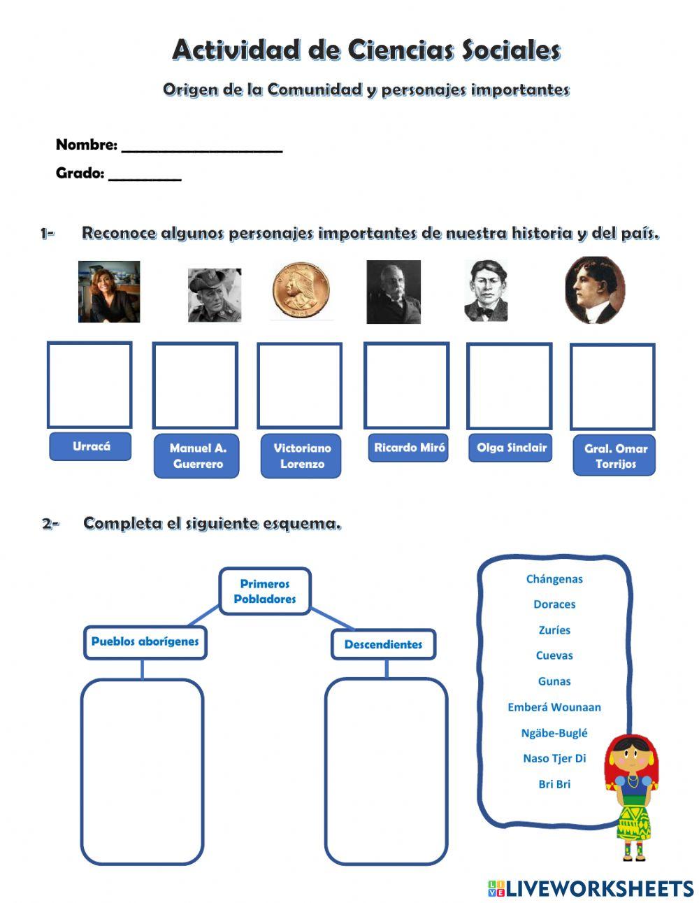 Origen de la Comunidad - Personajes relevantes