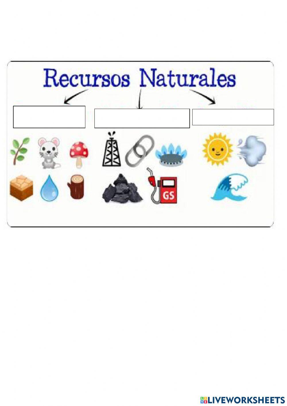 Recursos naturales