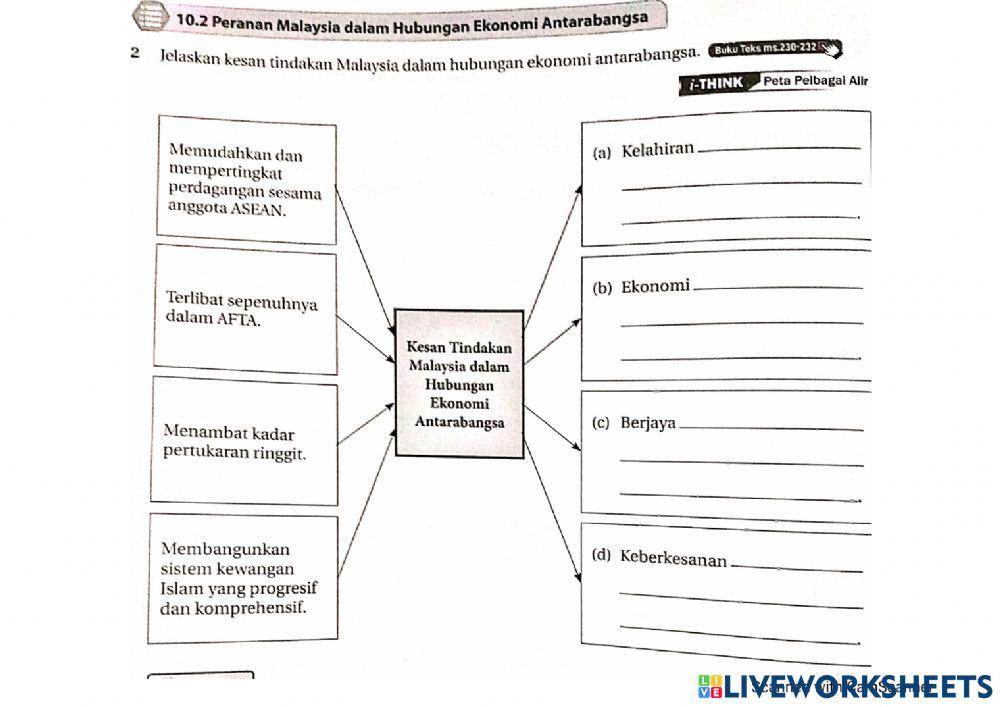 TINGKATAN 5 BAB10 : KECEMERLANGAN MALAYSIA DIPERSADA DUNIA (Pt1)