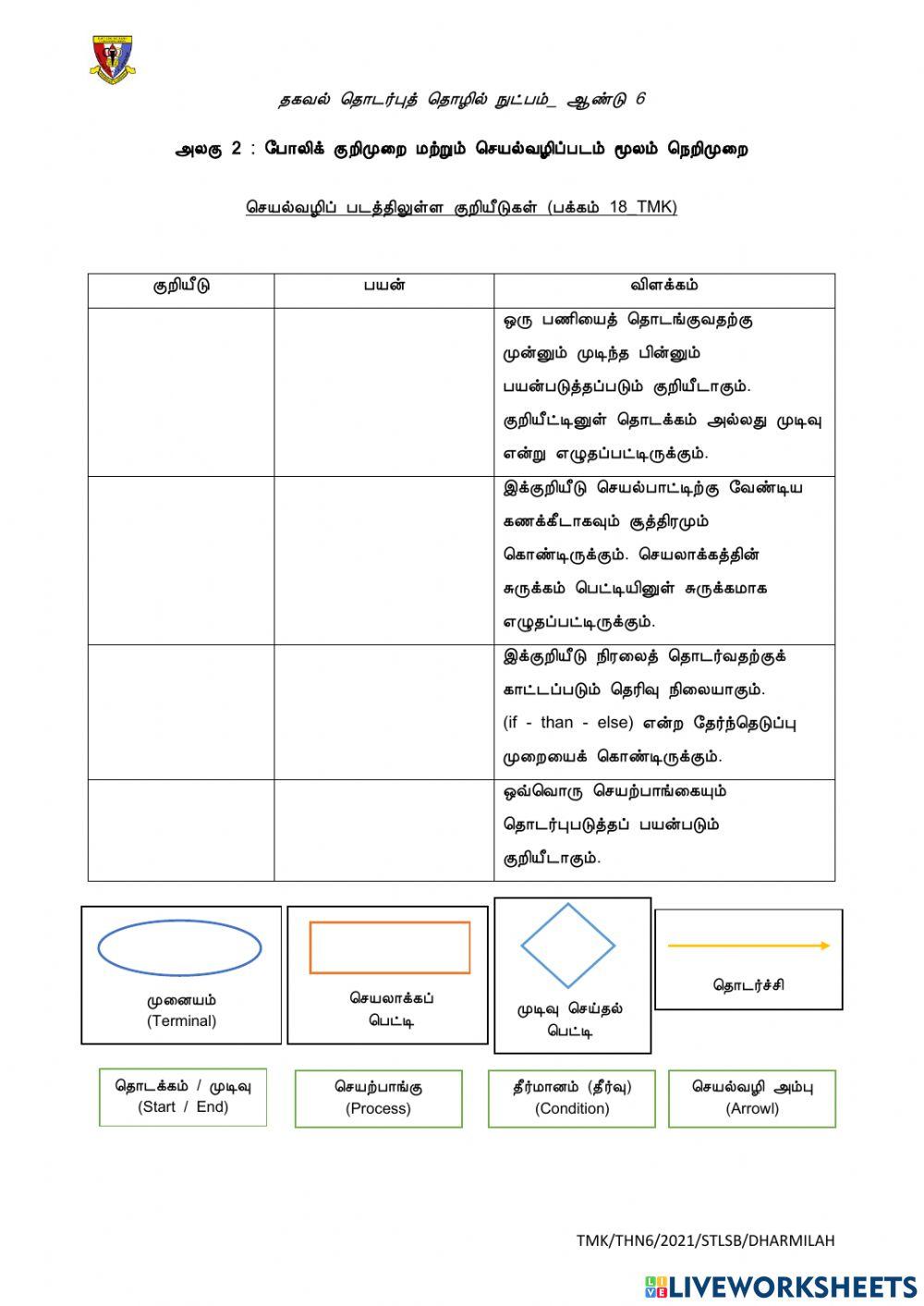 செயல்வழிக் குறியீடுகள்