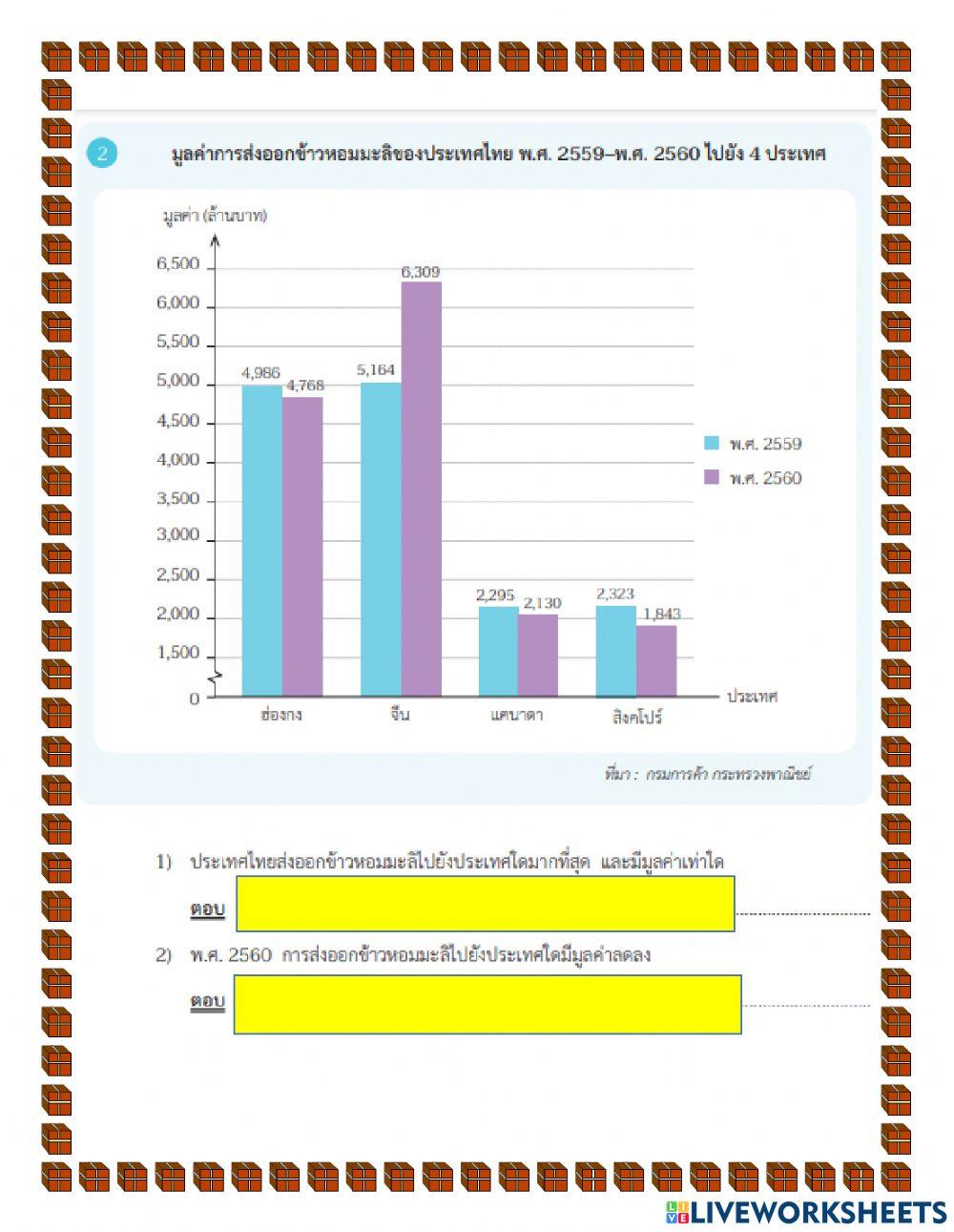 การนำเสนอข้อมูล ป.5