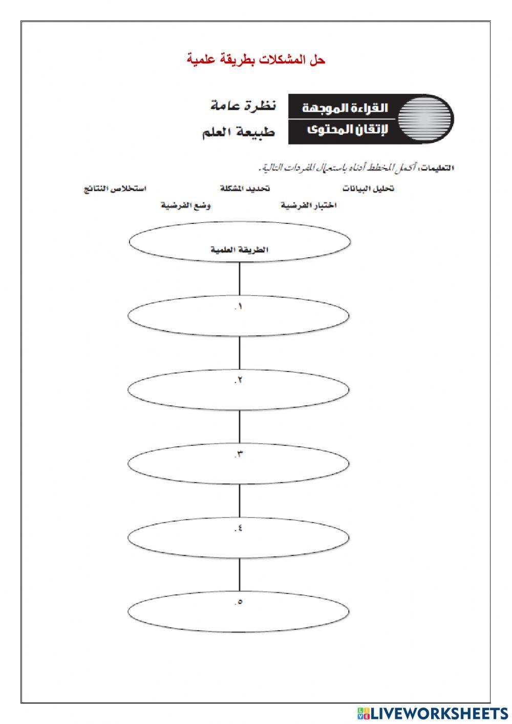حل المشكلات بالطريقة العلمية