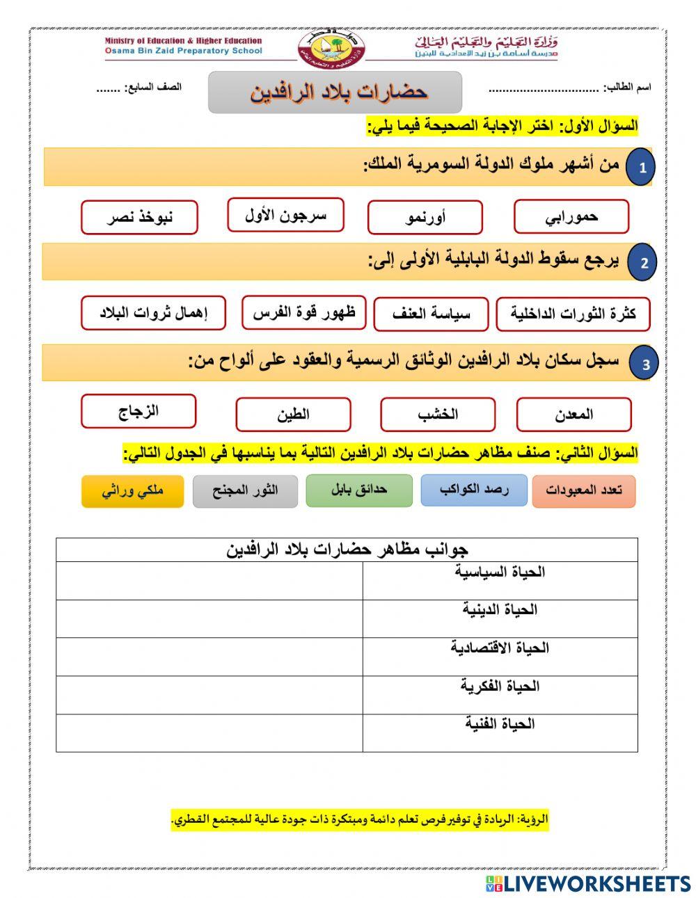 حضارات بلاد الرافدين