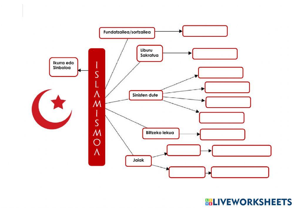 ISLAMISMOA BETETZEKO ISLAMISMOA BETETZEKO