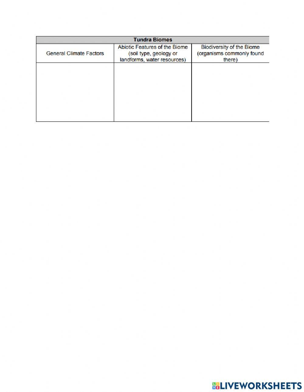 Ecosystem/Organism Research Project Organizer