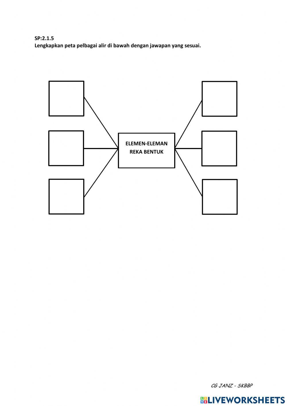 Pengenalan kepada reka bentuk