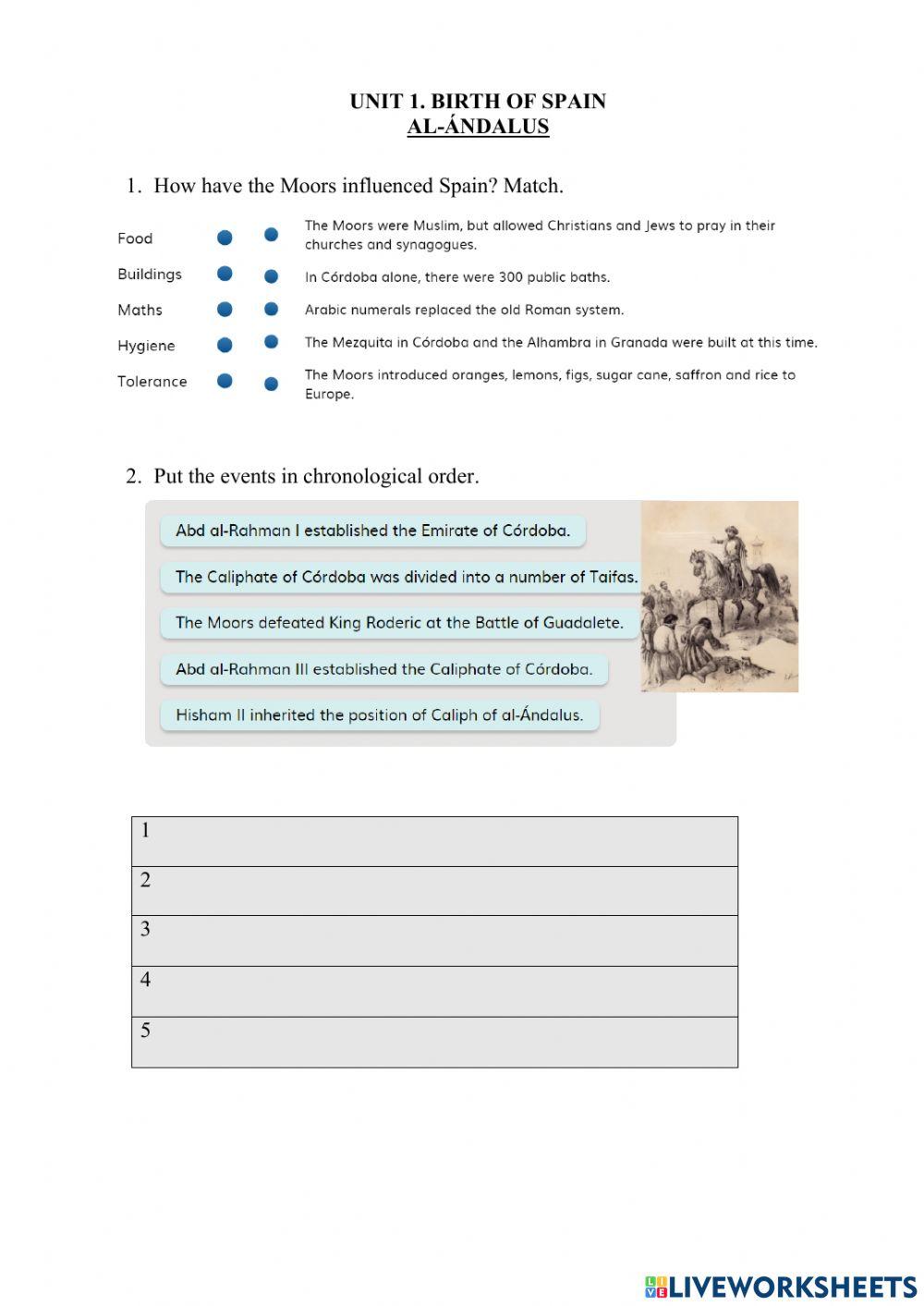 Unit 1. Birth of Spain. Al-Ándalus