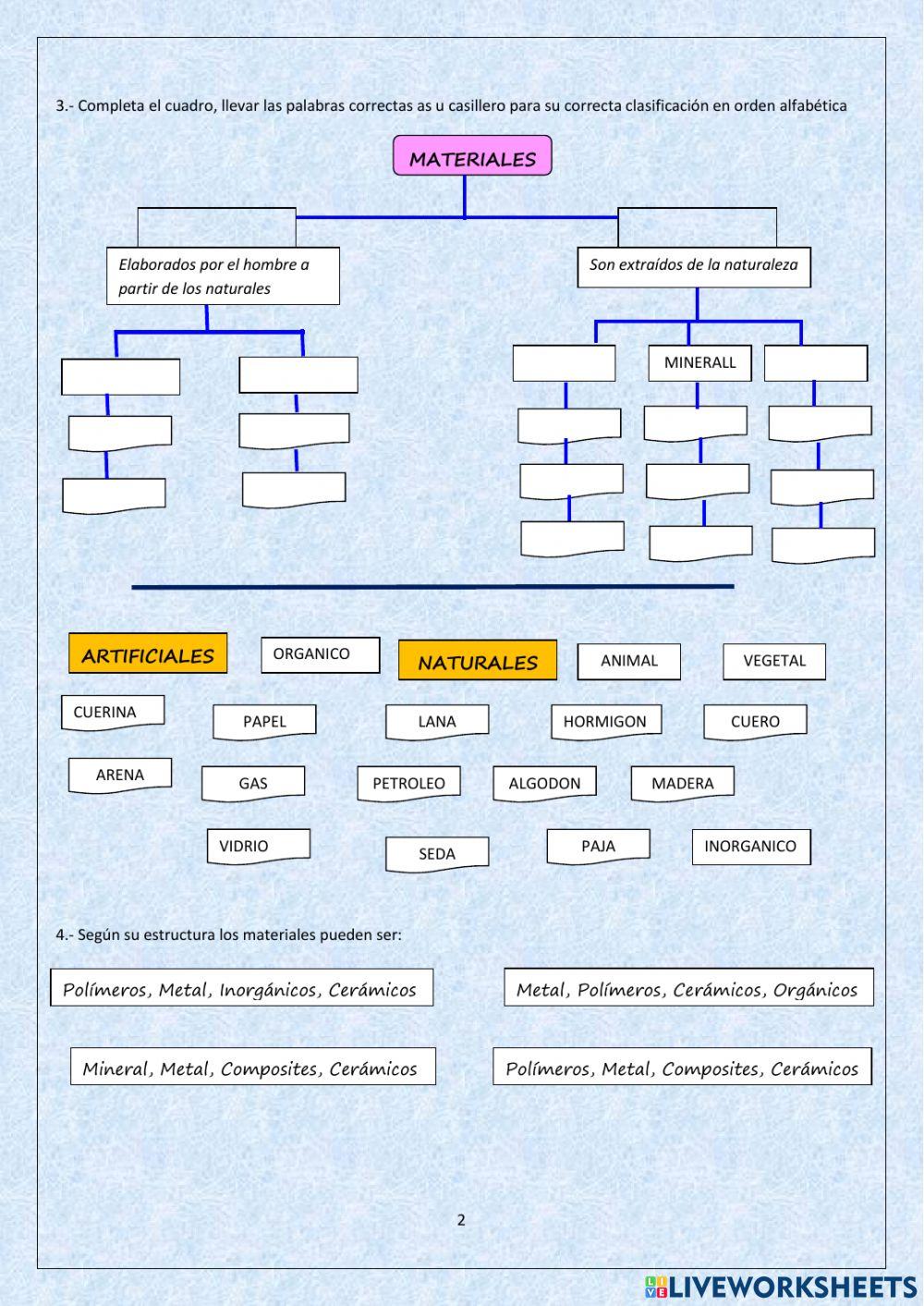 Materiales clasificacion propiedades