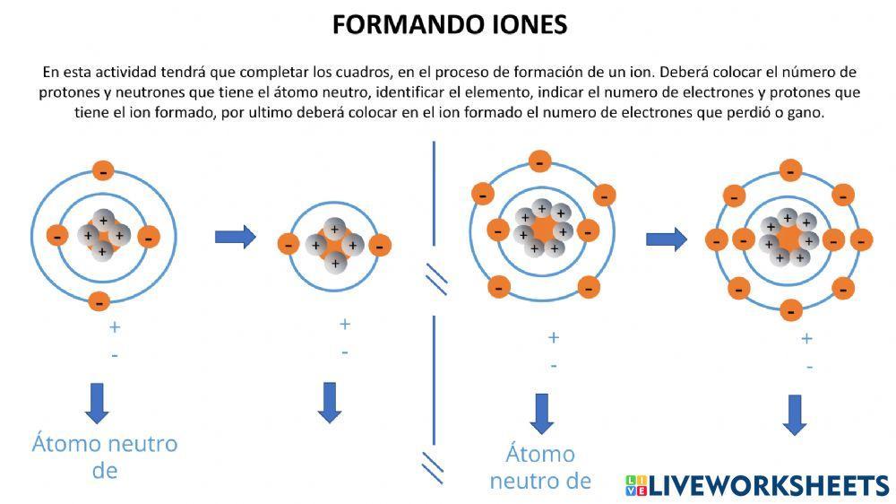 Formación de Iones