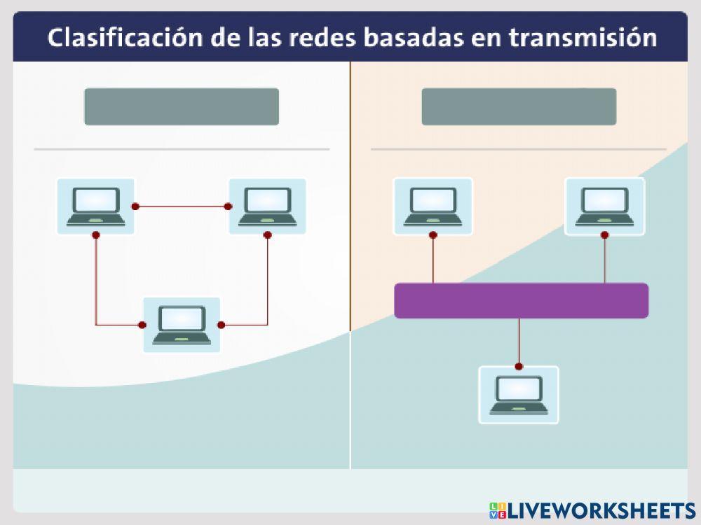 Tecnología de redes